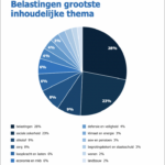 Prinsjesdag 2026