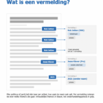Prinsjesdag 2026